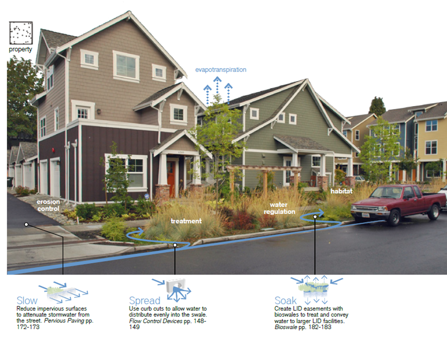 properties 3 web