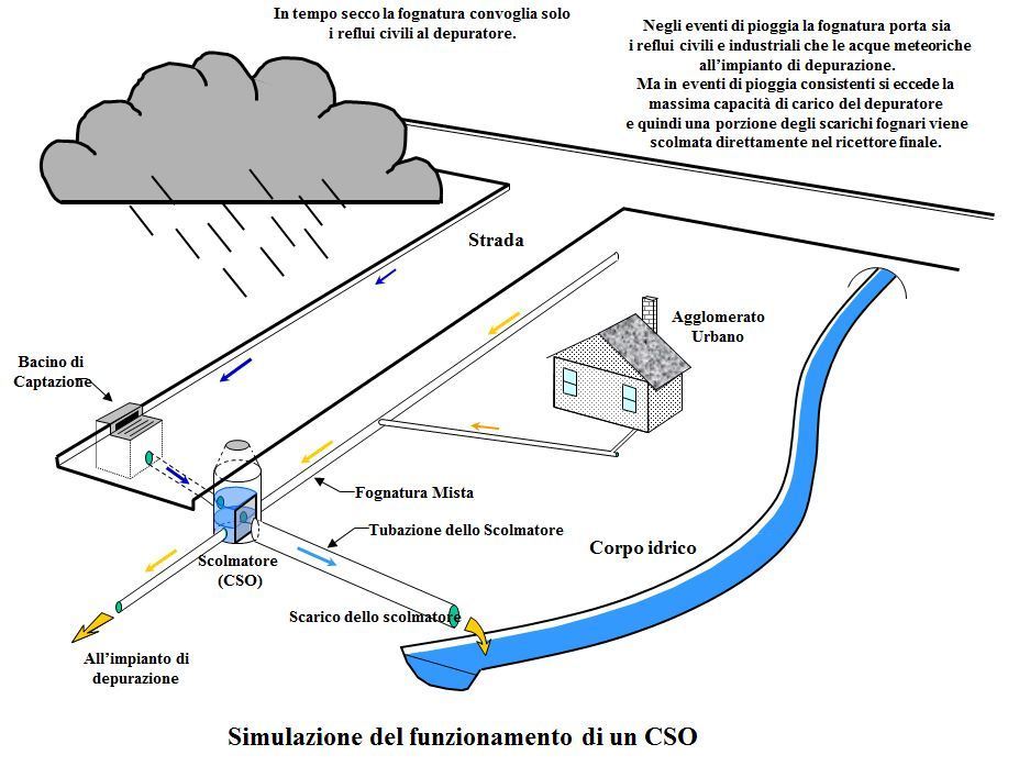 cso web